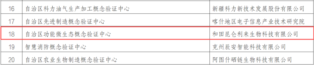 認(rèn)定自治區(qū)概念驗(yàn)證中心名單.png
